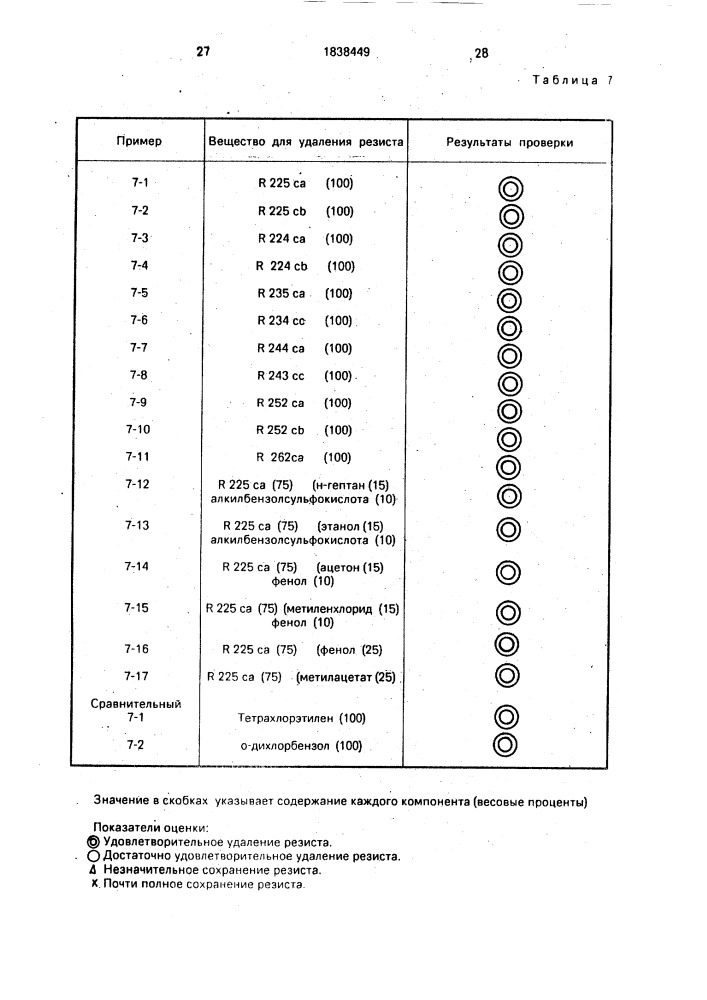 Обезжиривающее средство, очищающее средство, средство для удаления полировочного состава, средство для удаления флюса, средство для удаления остаточной воды, средство для удаления резиста и средство для проявления резиста (патент 1838449)