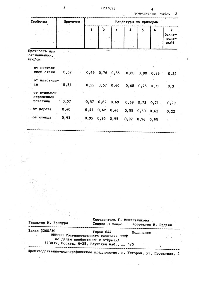 Клей для липких лент (патент 1237693)