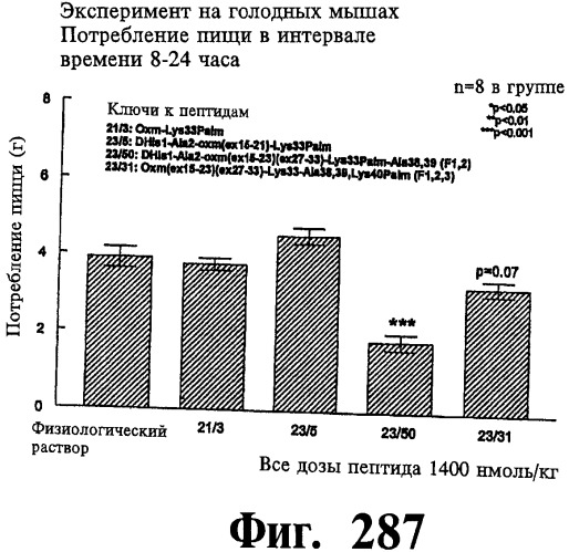 Соединения оксинтомодулина (варианты), фармацевтическая композиция на их основе, способы лечения и профилактики ожирения и сопутствующих заболеваний (варианты) и лекарственное средство (варианты) (патент 2485135)