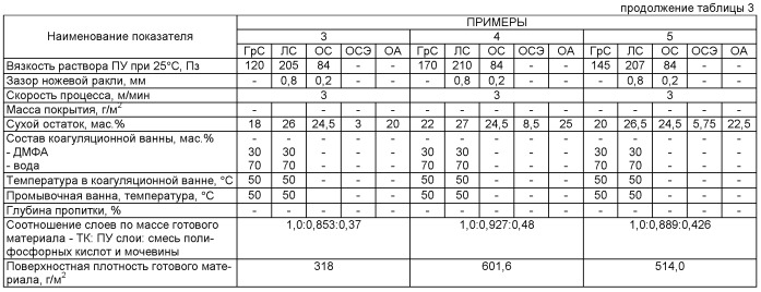 Огнестойкий декоративно-отделочный материал и способ его получения (патент 2523330)