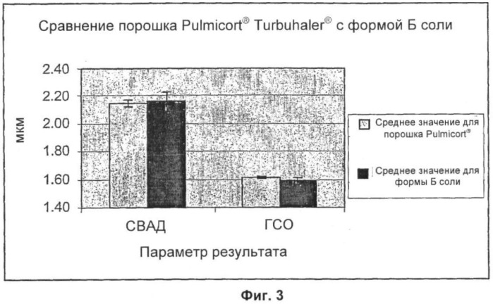 Новая соль i (патент 2417220)