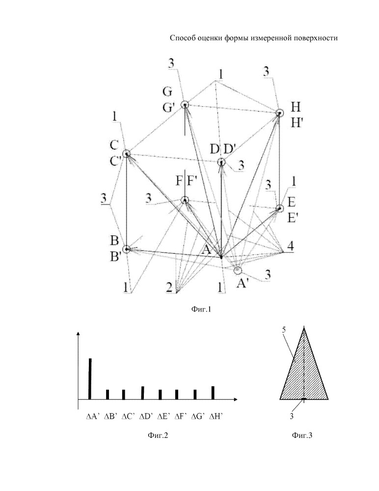 Способ оценки формы измеренной поверхности (патент 2649035)
