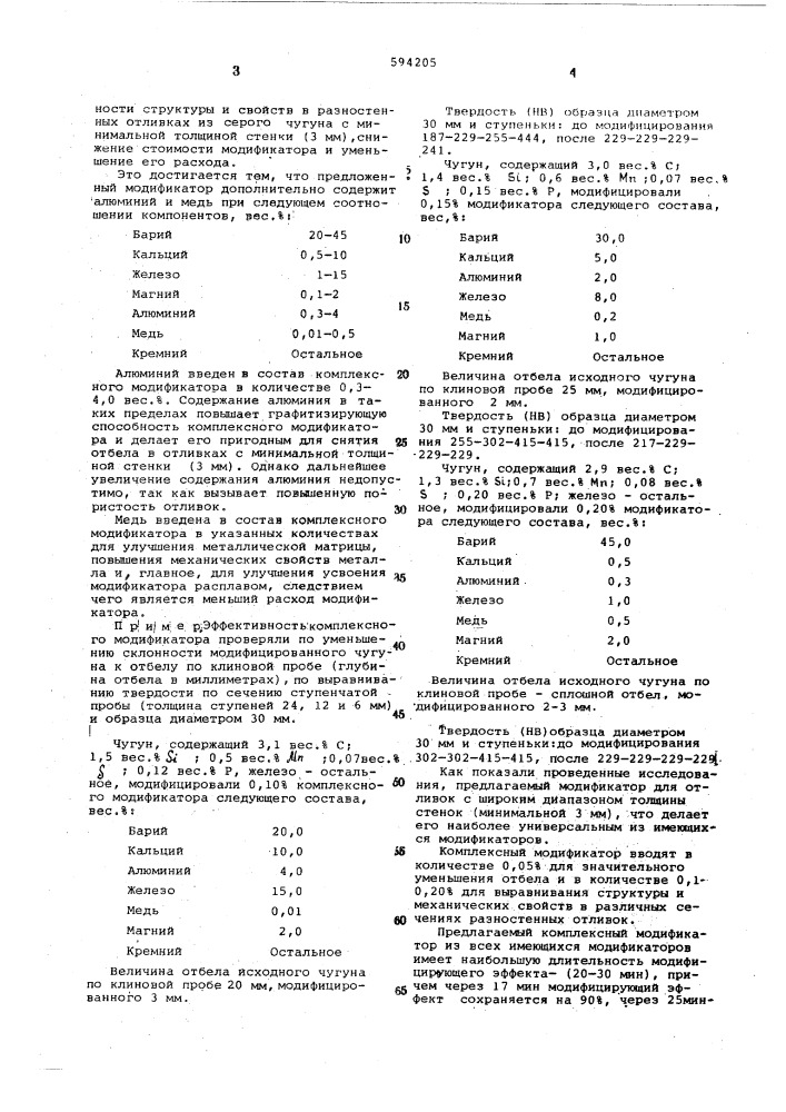 Комплексный модификатор (патент 594205)