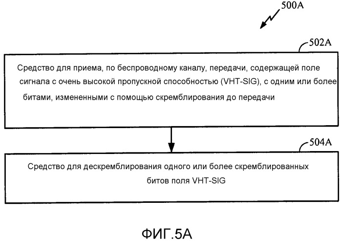 Построение полей сигнала с очень высокой пропускной способностью (vht-sig) для уменьшенного отношения пиковой к средней мощности (papr) (патент 2533309)