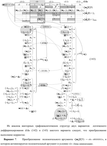 Функциональная структура процедуры логического дифференцирования d/dn позиционных аргументов [mj]f(2n) с учетом их знака m(&#177;) для формирования позиционно-знаковой структуры &#177;[mj]f(+/-)min с минимизированным числом активных в ней аргументов (варианты) (патент 2428738)