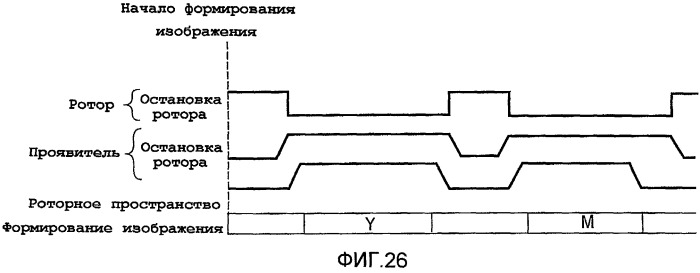 Электрофотографическое устройство формирования изображений, проявочное устройство и элемент муфты (патент 2478227)