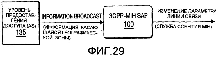 Способ и устройство для отображения примитивов службы 3gpp на службы события независимой от среды передачи обслуживания (патент 2392758)