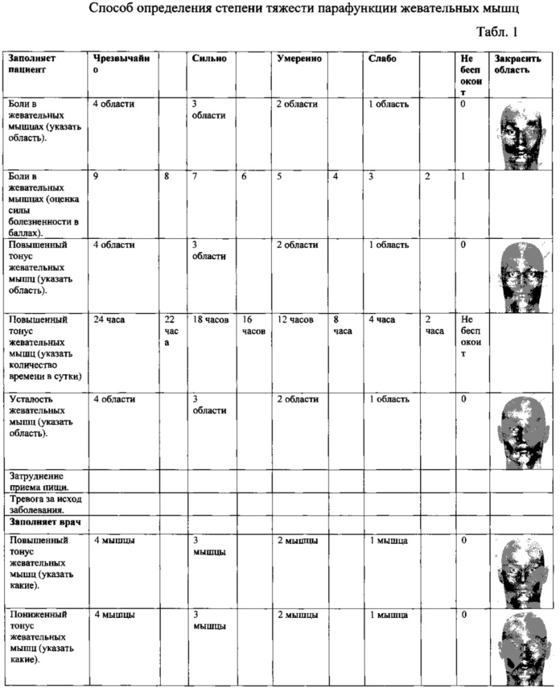 Способ определения степени тяжести парафункции жевательных мышц (патент 2623330)