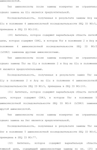 Способ модификации изоэлектрической точки антитела с помощью аминокислотных замен в cdr (патент 2510400)