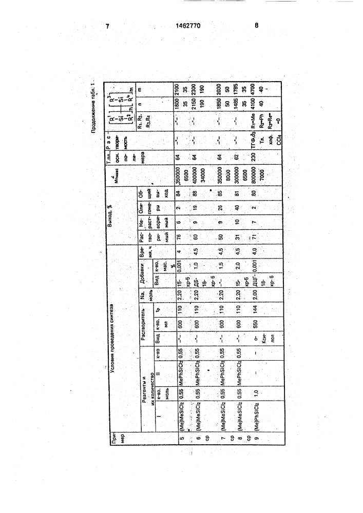 Способ получения органополисиланов (патент 1462770)