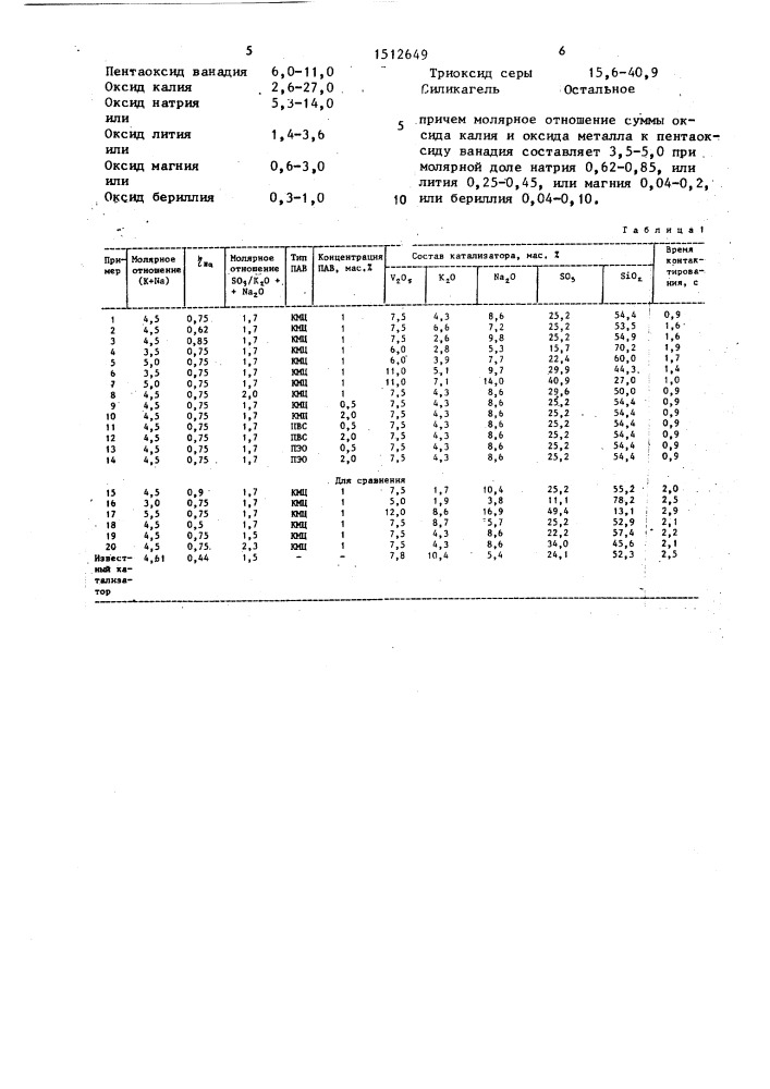Катализатор для окисления диоксида серы в триоксид (патент 1512649)