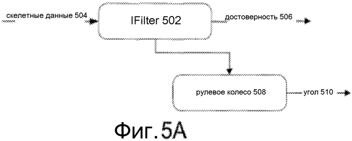 Жестовые сокращения (патент 2574830)