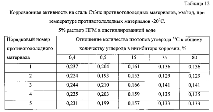 Способ получения твердого противогололедного материала на основе пищевой поваренной соли и кальцинированного хлорида кальция (варианты) (патент 2583816)