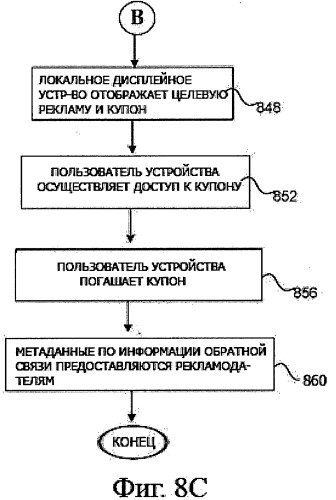 Система и способ распространения купонной информации в электронной сети (патент 2498406)