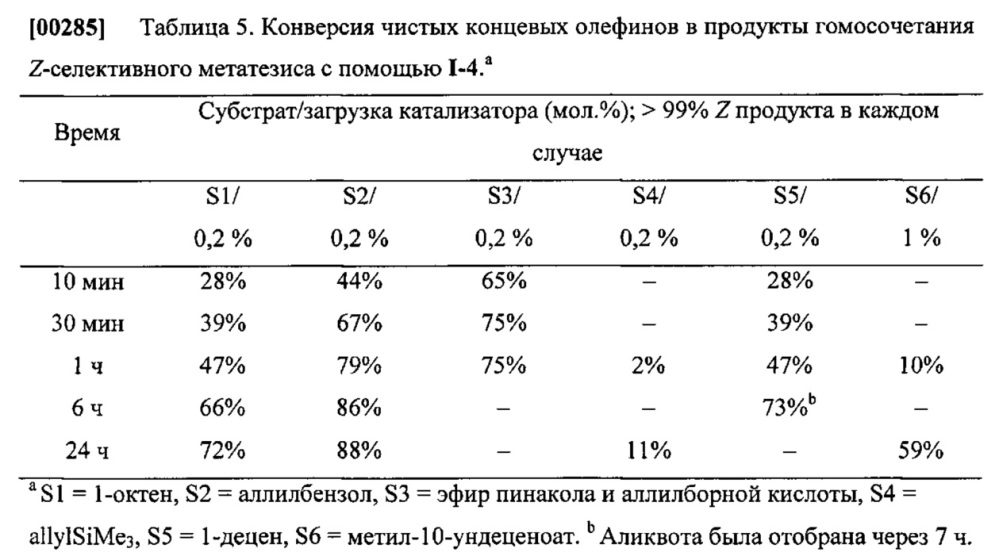 Оксоалкилиденовые комплексы вольфрама для z-селективного метатезиса олефинов (патент 2634708)