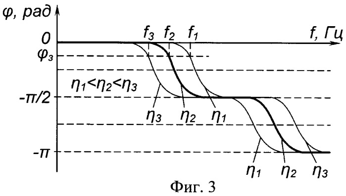Способ измерения вязкости жидкостей (патент 2417363)