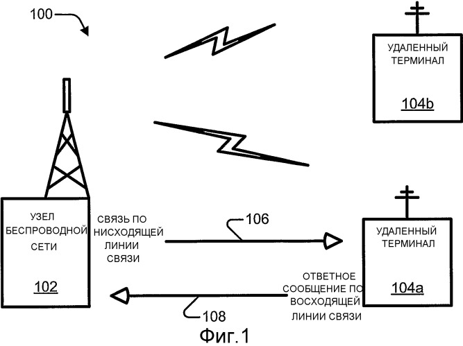 Сигнализация подтверждения на множестве несущих (патент 2504909)