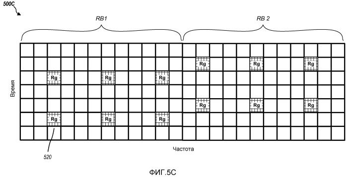 Способы и устройство для генерирования и использования опорных сигналов в системе связи (патент 2496243)