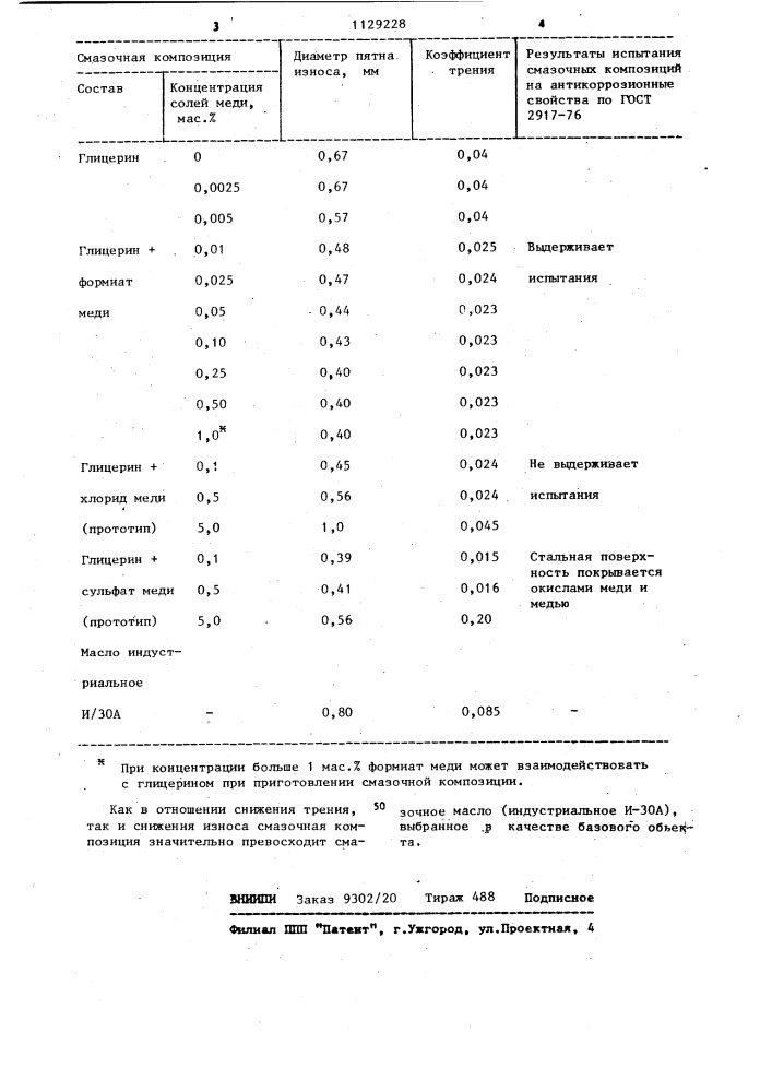 Смазочная композиция (патент 1129228)