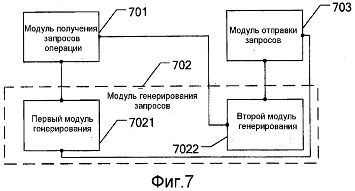 Способ обработки услуг, система связи и соответствующие устройства (патент 2502225)