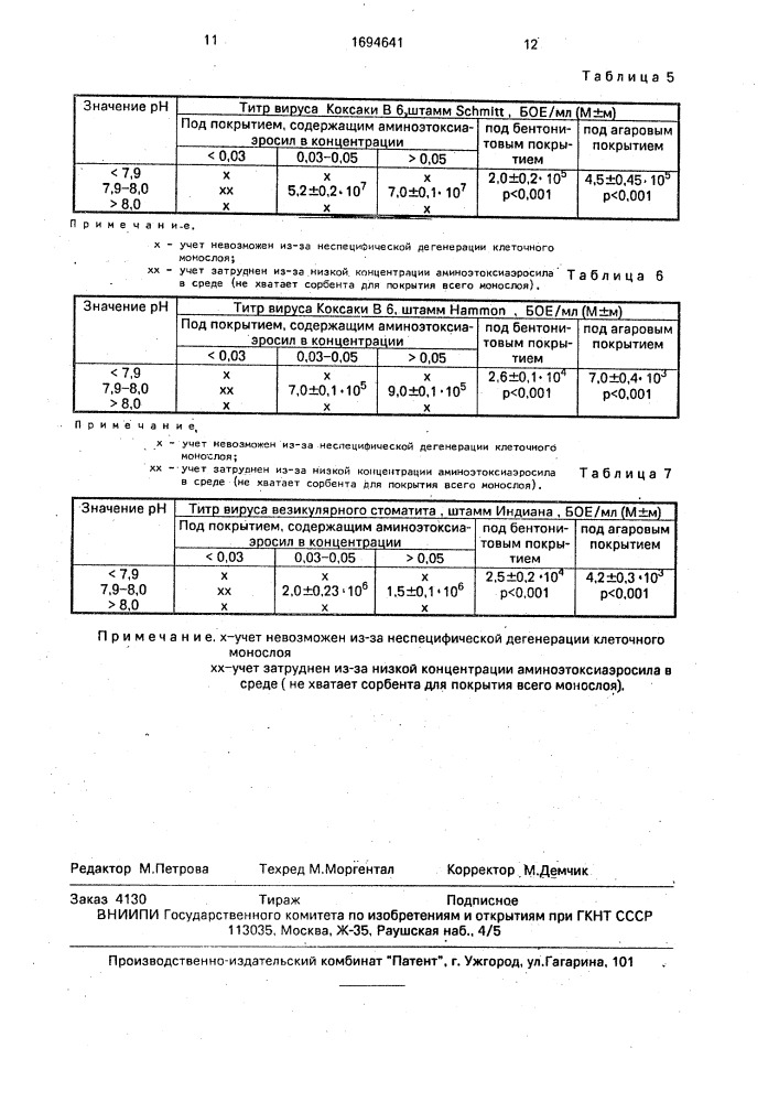 Среда покрытия для выявления вирусов по бляшкообразованию (патент 1694641)