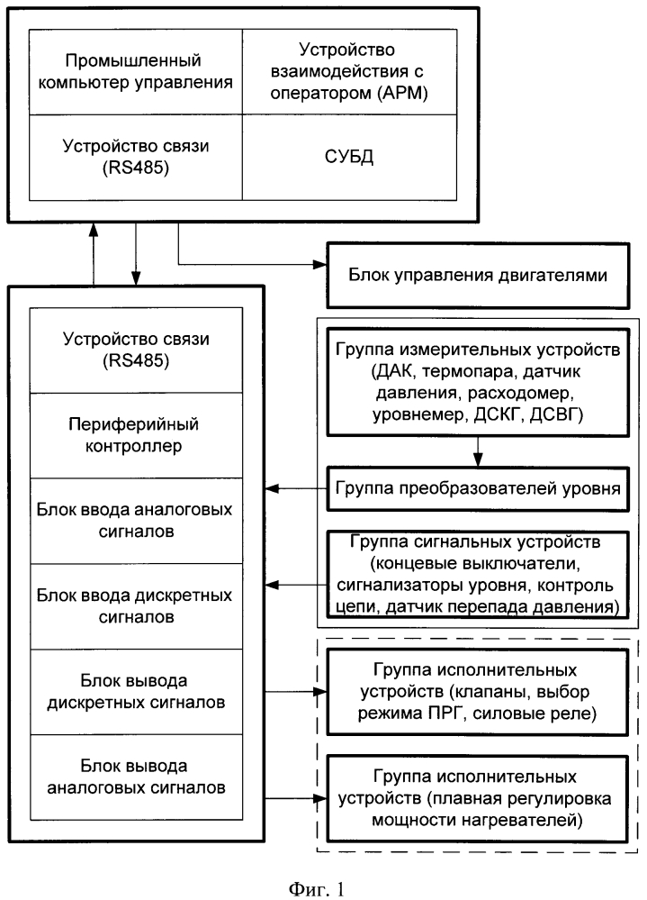 Способ диагностики теплоносителя свинцово-висмутового быстрого реактора и диагностическая система для осуществления способа (патент 2596159)