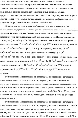 Эластомерные композиции и их использование в пневматической диафрагме, такой как внутренняя оболочка шины или камера для пневматической шины (патент 2327578)
