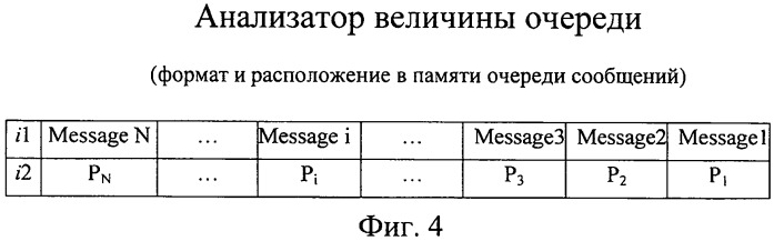 Устройство адаптивной коммутации сообщений (патент 2416121)