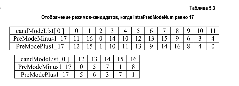 Расширенная сигнализация режима внутреннего предсказания для кодирования видео, использующего режим соседства (патент 2601843)