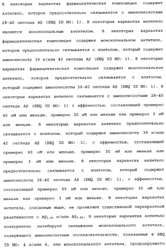 Способы лечения болезни альцгеймера с использованием антител, направленных против пептида амилоида-бета, и их композиций (патент 2353389)