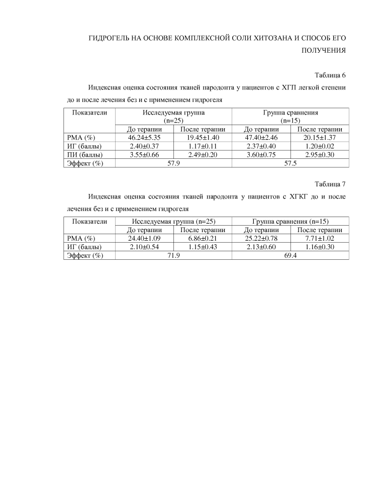 Гидрогель на основе комплексной соли хитозана и способ его получения (патент 2617501)