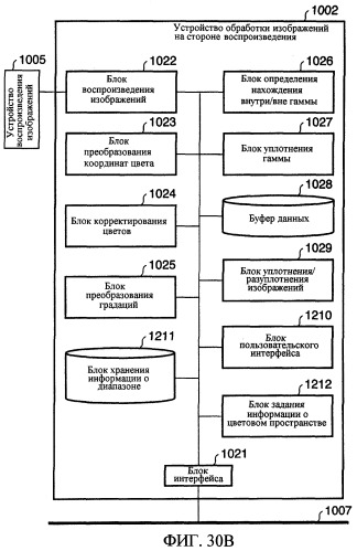 Устройство и способ обработки изображений (патент 2291585)