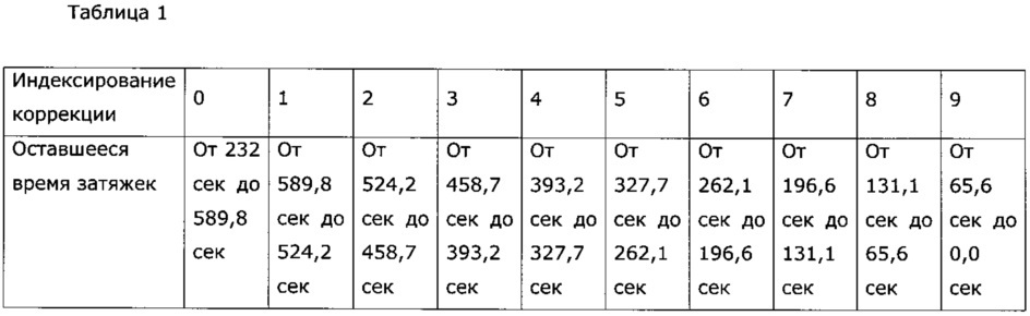 Управляющее нагреванием устройство для электронного курительного изделия и относящиеся к нему система и способ (патент 2647805)