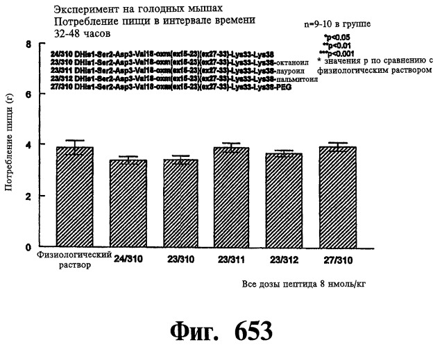 Соединения оксинтомодулина (варианты), фармацевтическая композиция на их основе, способы лечения и профилактики ожирения и сопутствующих заболеваний (варианты) и лекарственное средство (варианты) (патент 2485135)