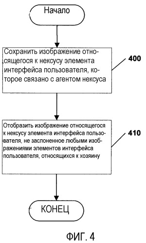 Предоставление графического интерфейса пользователя в системе с высокозащищенной исполнительной средой (патент 2376631)