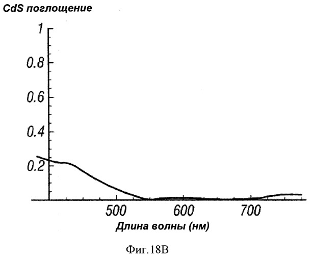 Многопереходные фотогальванические элементы (патент 2485626)