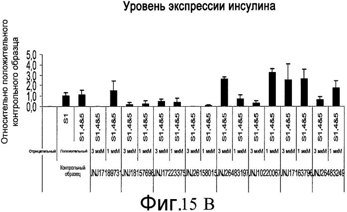 Способ размножения и дифференцирования плюрипотентных клеток (патент 2528764)