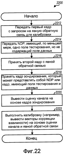 Способ и система обеспечения обратной связи для формирования луча в системах беспроводной связи (патент 2419213)