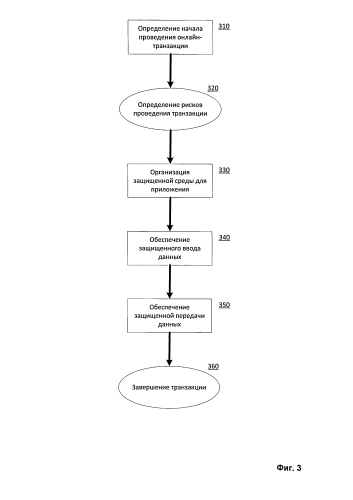 Система и способ обеспечения безопасности онлайн-транзакций (патент 2587423)