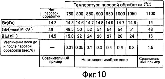 Постоянный магнит и способ его изготовления (патент 2445404)