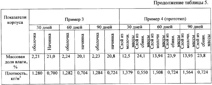 Конфета (патент 2348163)