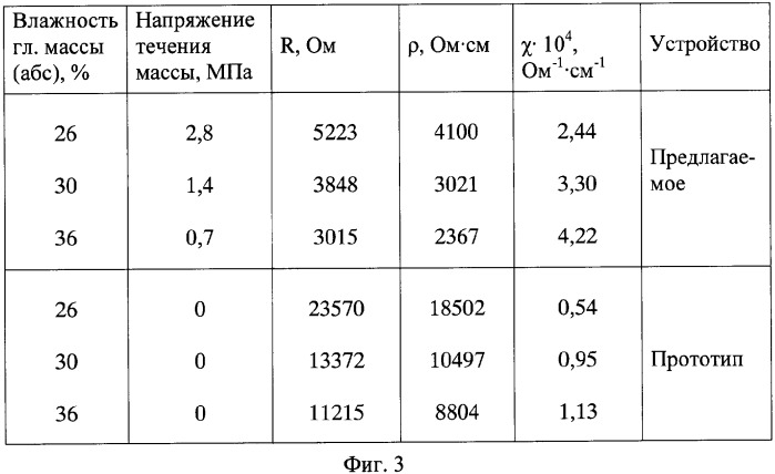 Ячейка для измерения электропроводности влажных дисперсных материалов (патент 2362153)