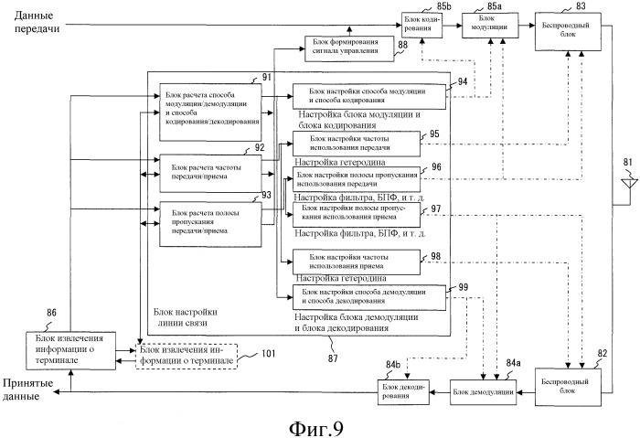 Система беспроводной связи и беспроводное терминальное устройство (патент 2545099)