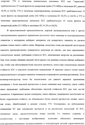 Продукты из алюминиевого сплава и способ искусственного старения (патент 2329330)