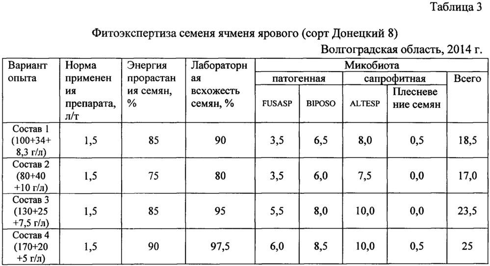 Состав для протравливания семян сельскохозяйственных культур (патент 2638044)