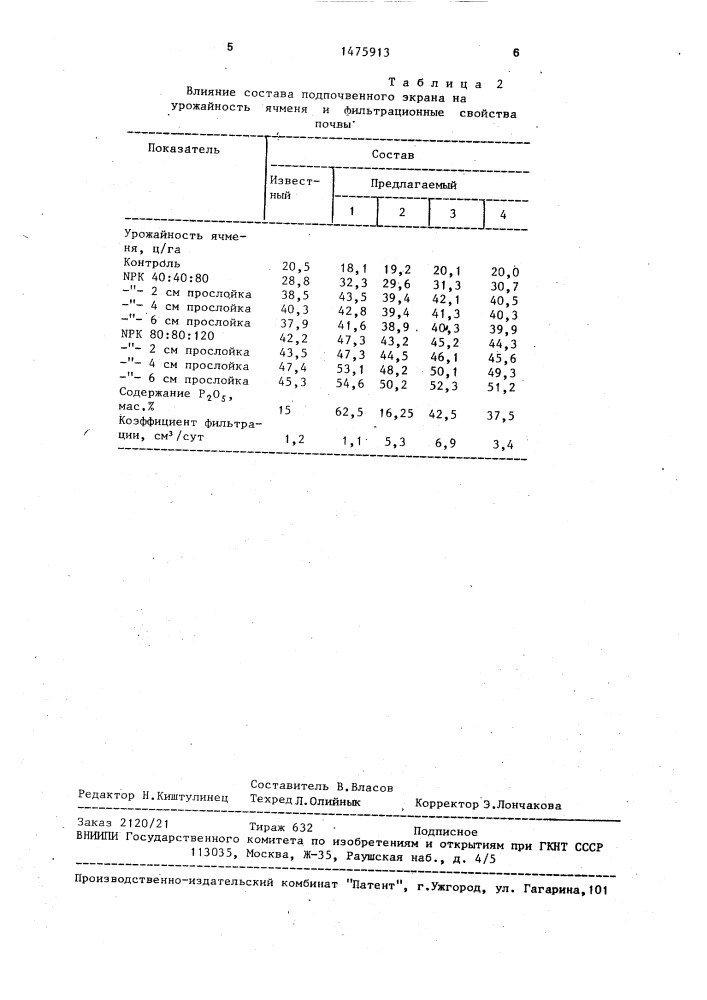 Состав подпочвенного экрана для дерново-подзолистых песчаных почв (патент 1475913)