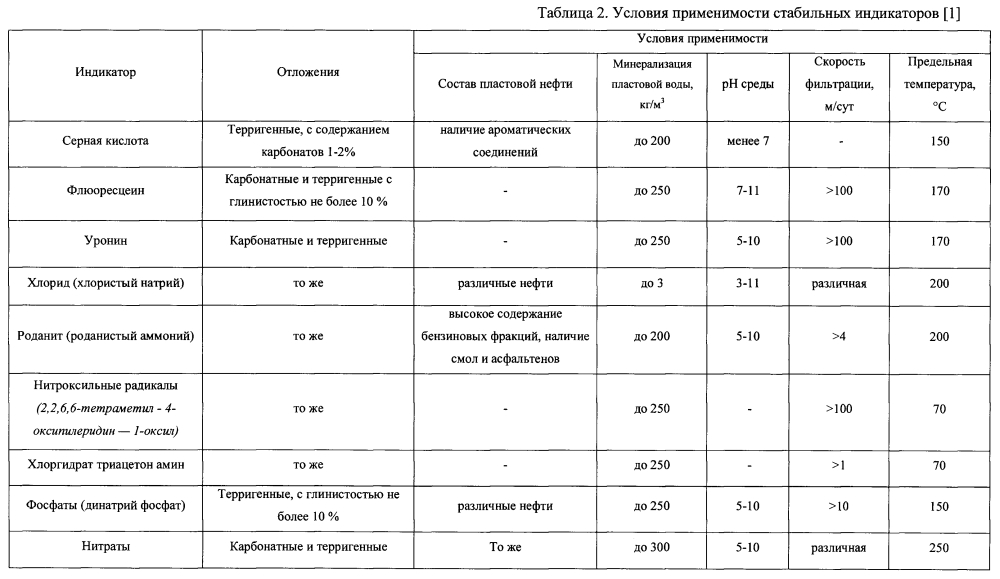 Способ исследования месторождений углеводородов (патент 2597239)