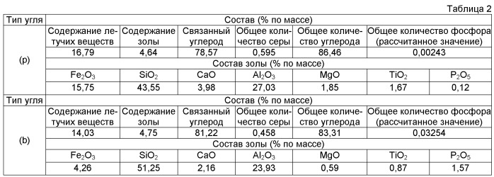 Способ производства гранулированного железа (патент 2484145)