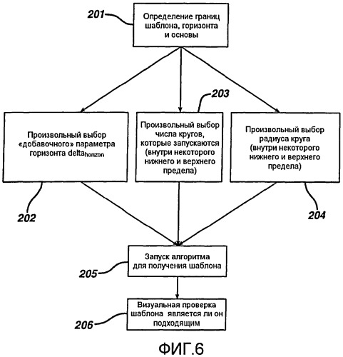 Способы формирования окрашенных контактных линз (патент 2439634)