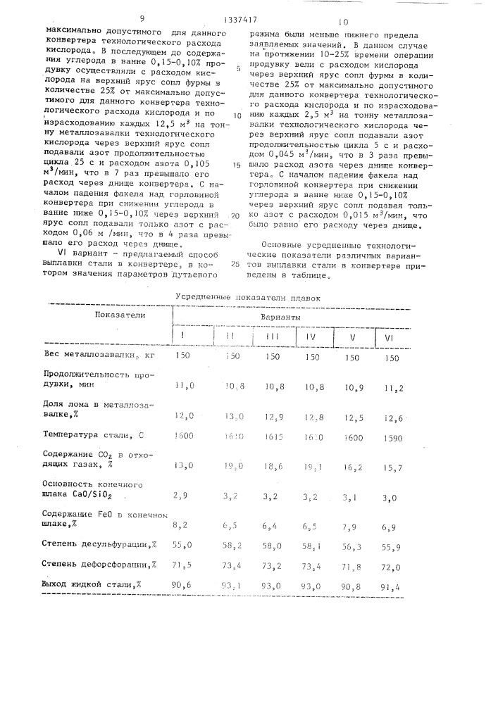 Способ выплавки стали в конвертере (патент 1337417)